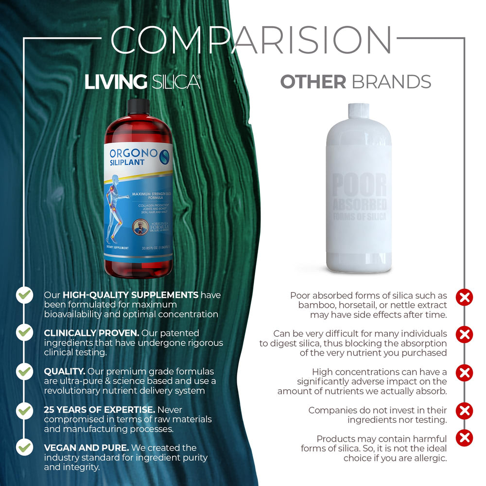 Orgono Living Silica Siliplant bundle in a modern bathroom hints at strong nails.