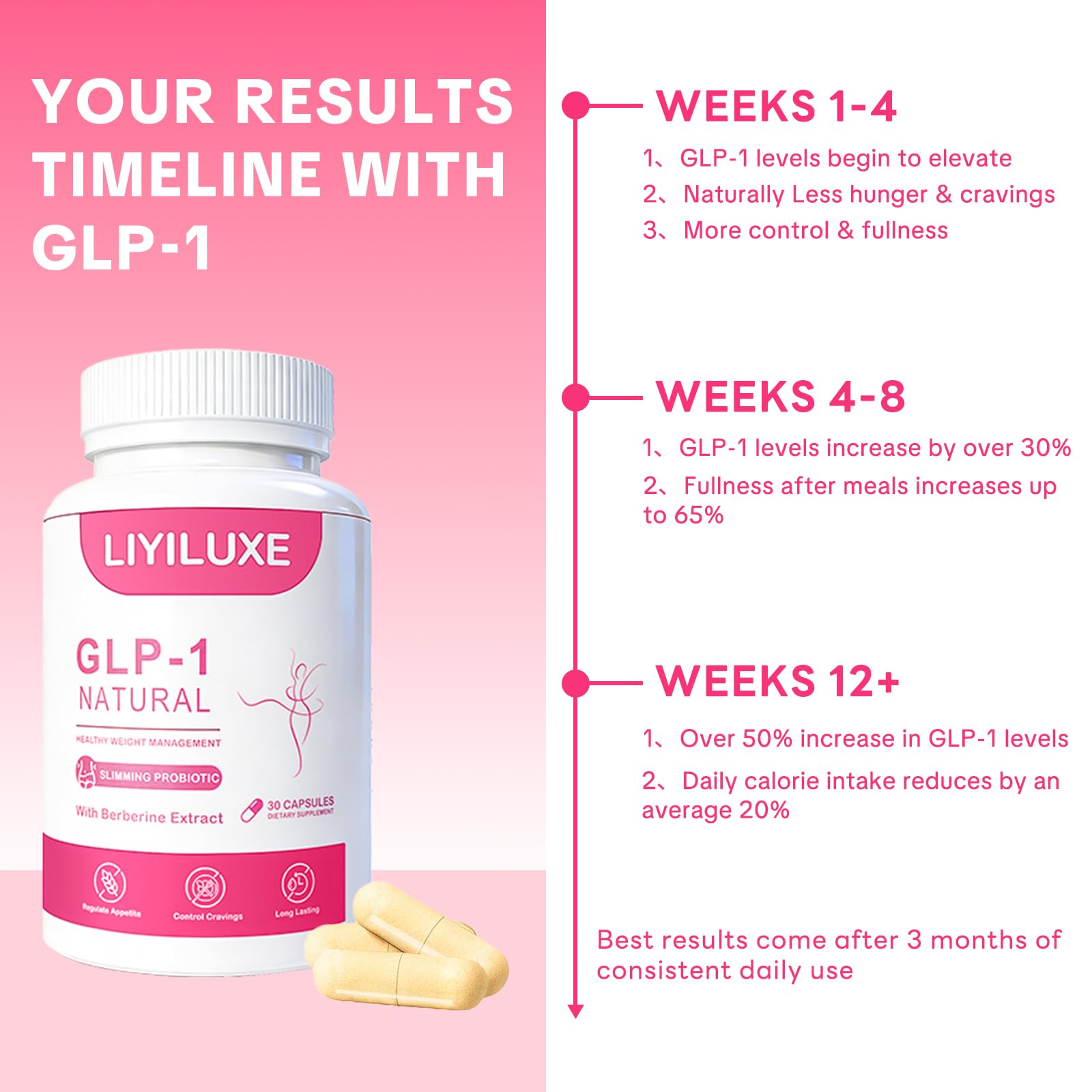 LIYILUXE GLP-1 immune support infographic for immune health.