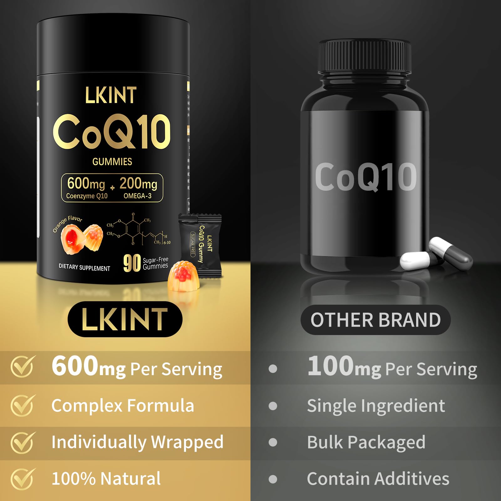 LKINT CoQ10 Gummies two-bottle pack highlighting value