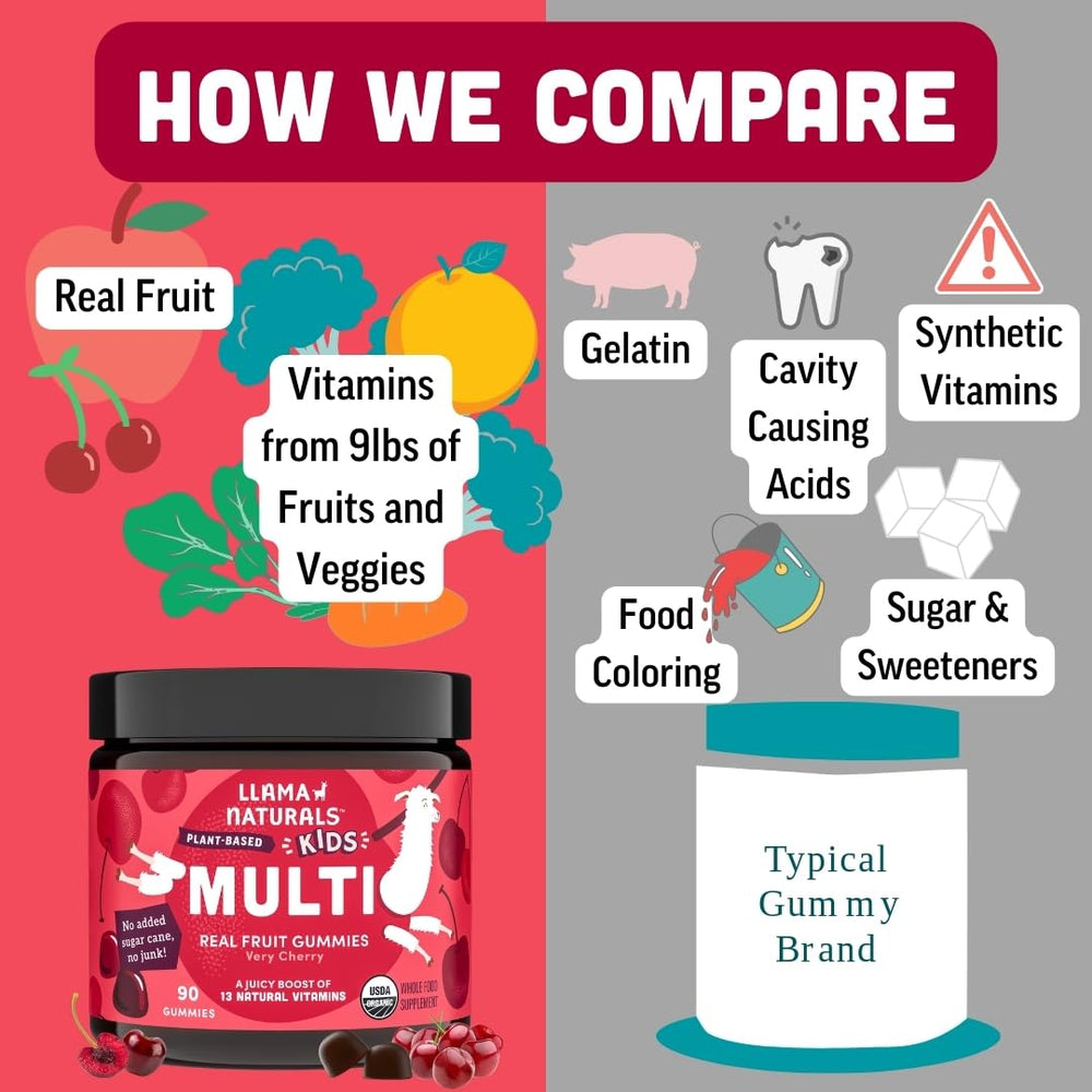Llama Naturals listing shows ingredients from organic fruit and vegetables for better absorption.