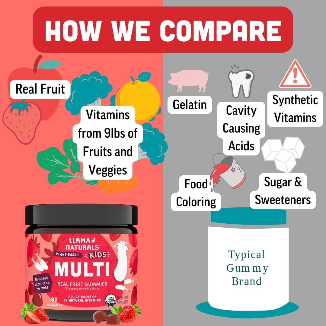 No added cane sugar for dental-friendly daily use
