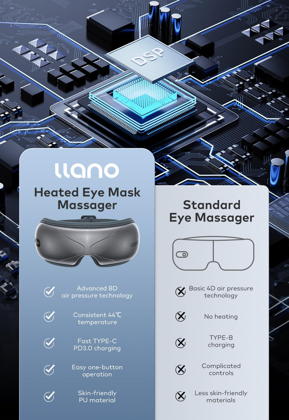 LLANO eye massager with compact design and adjustable fit.