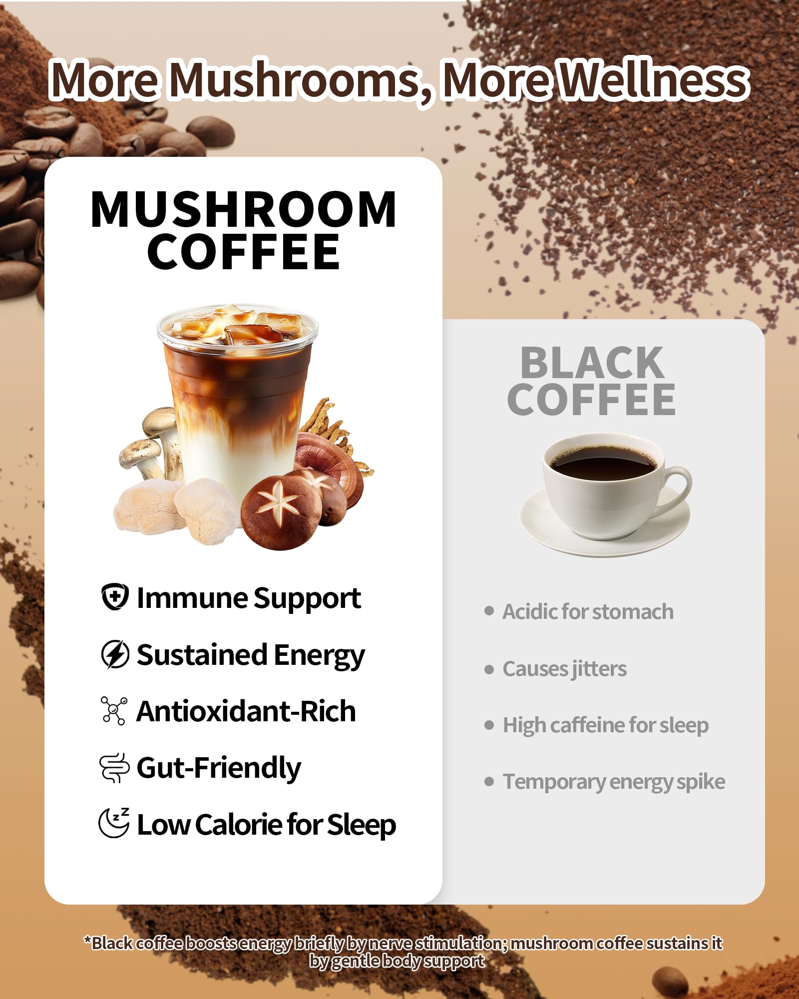 LMKEZHAN Mushroom Coffee arabica beans emphasize premium taste and aroma.