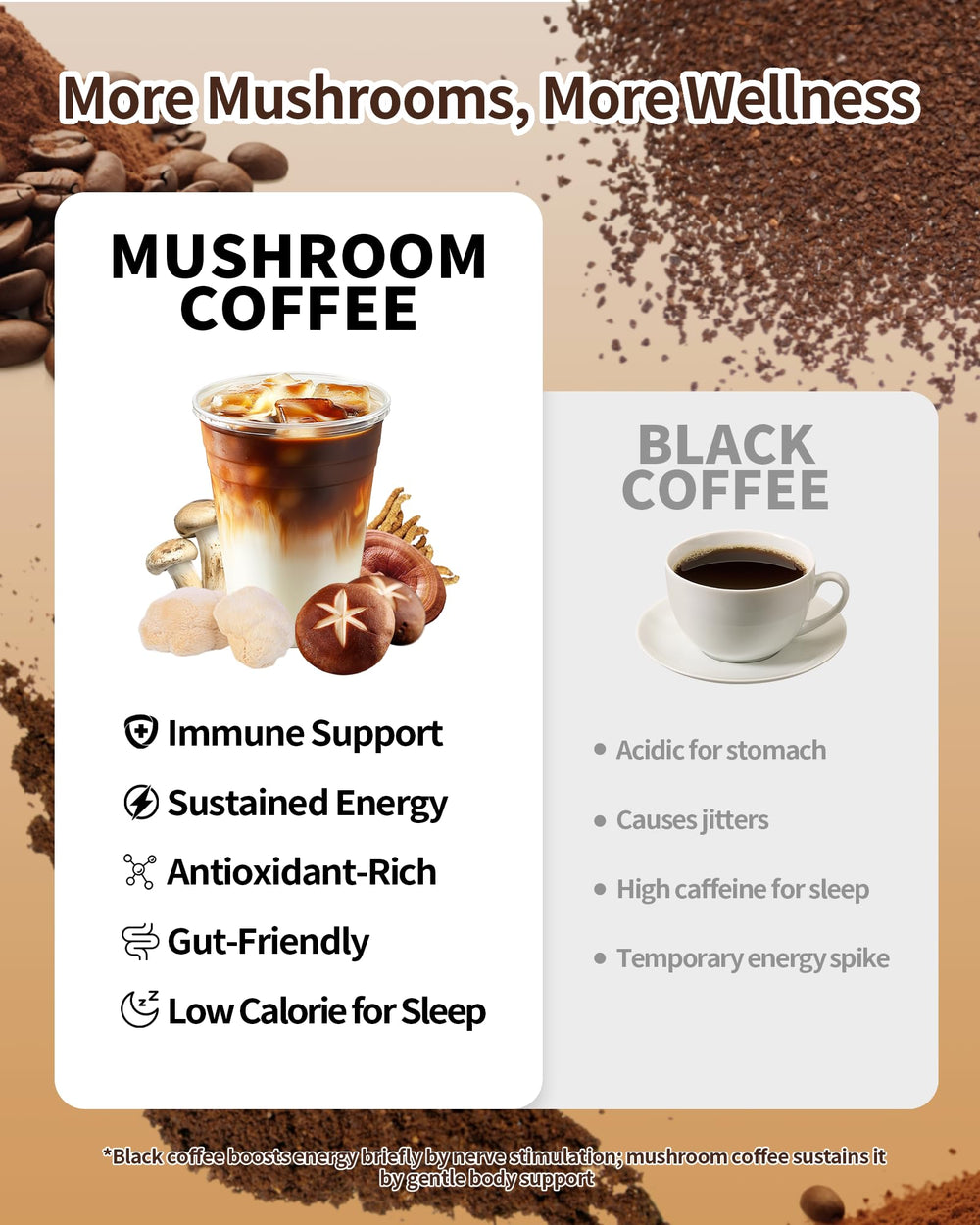 LMKEZHAN Mushroom Coffee arabica beans emphasize premium taste and aroma.