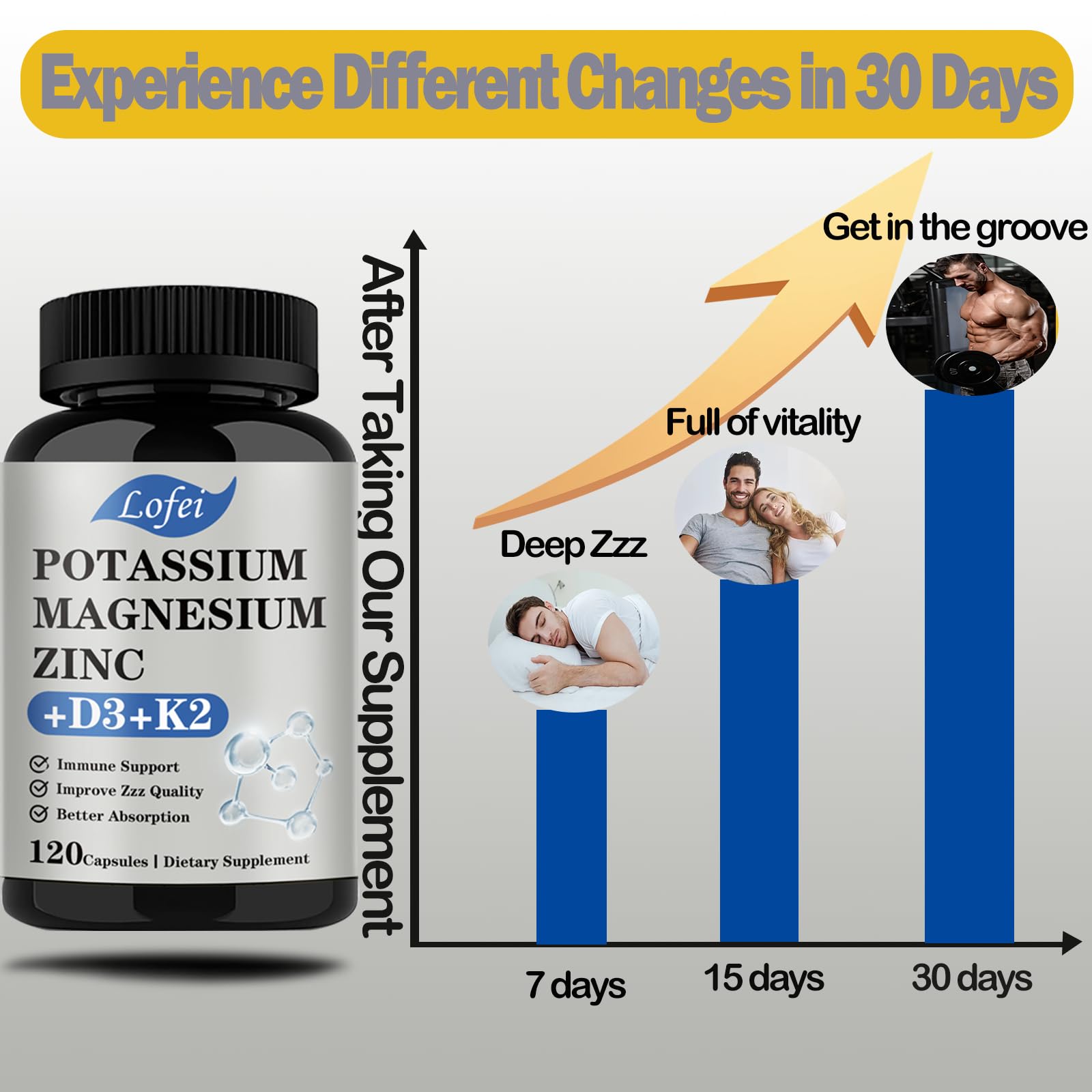 Daily use of Lofei capsules supporting balanced minerals and immune foundations