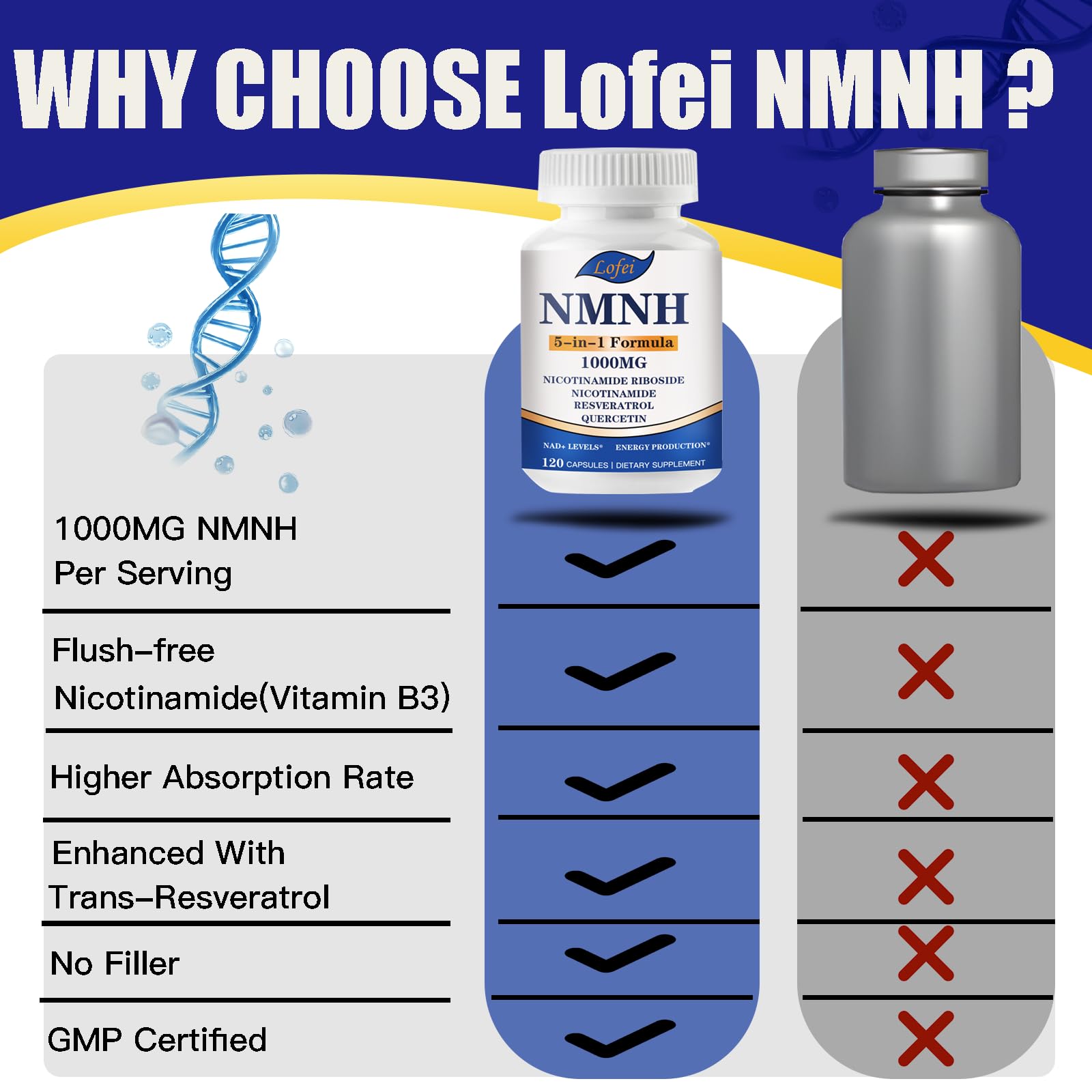 Lofei NMNH bottle open showing capsules for daily use.