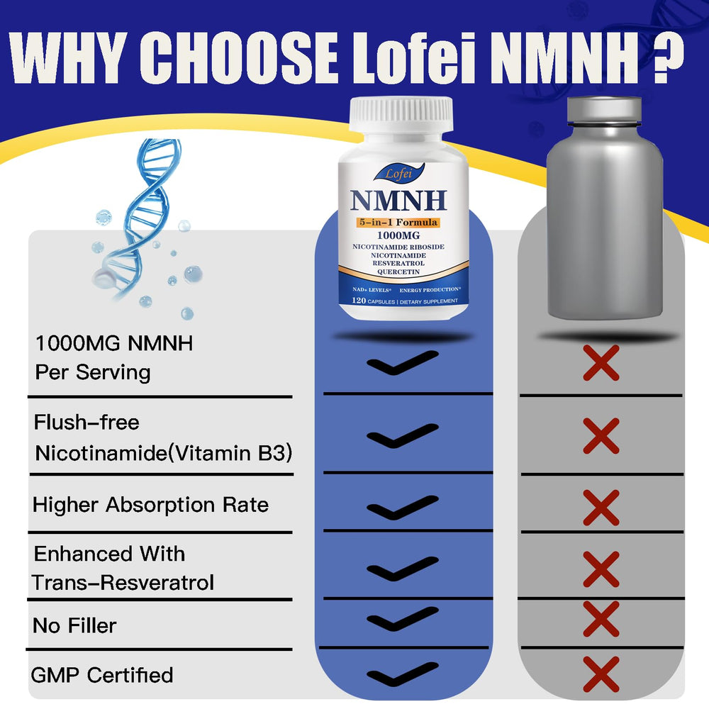 Lofei NMNH bottle open showing capsules for daily use.