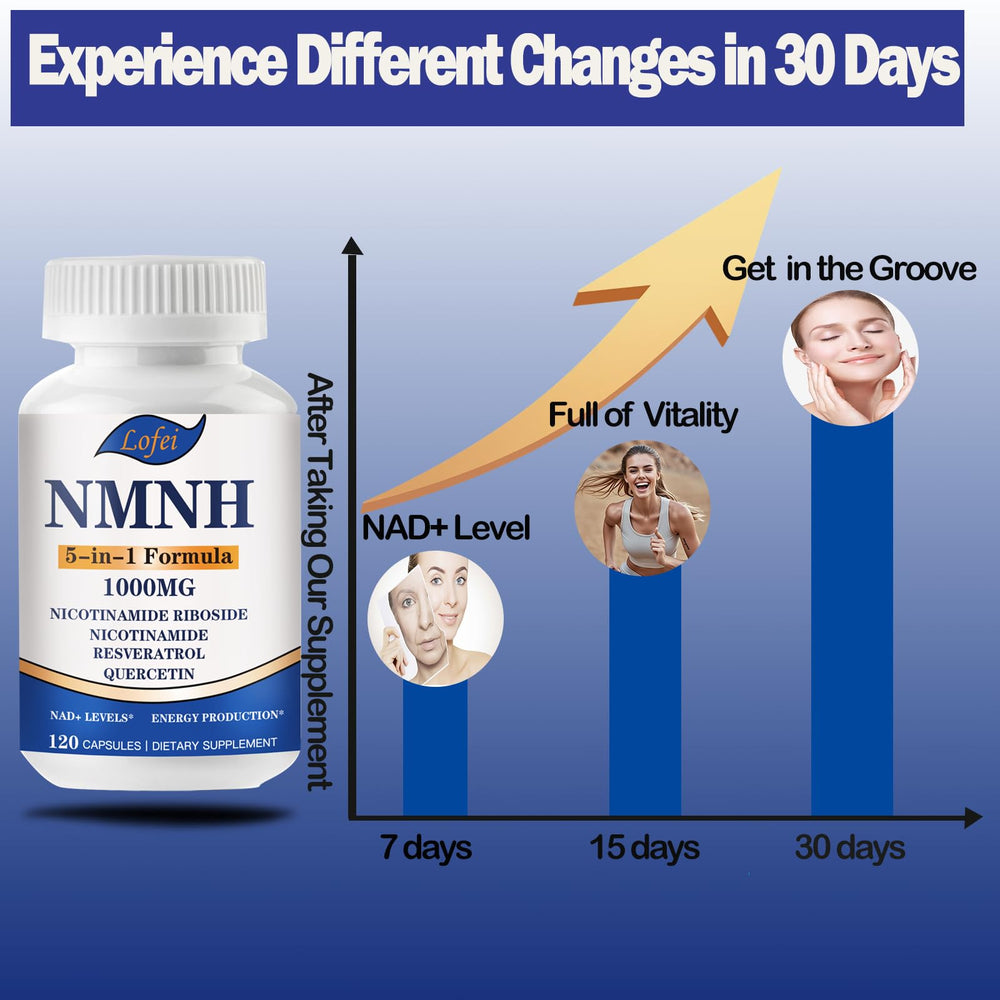 Lofei NMNH capsules arranged for daily energy and immune support.