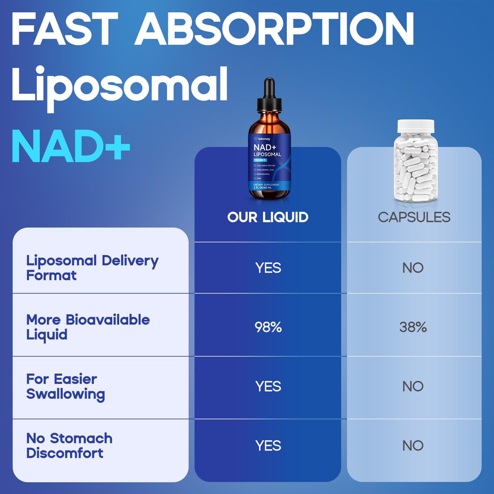 Diverse adults using loiomay NAD drops for daily wellness