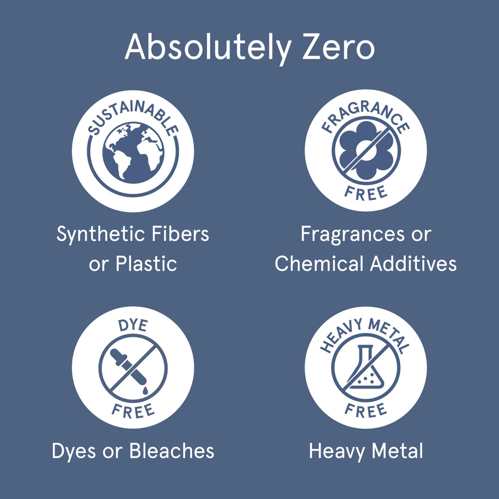 LOLA 360-degree leak protection illustration for full coverage
