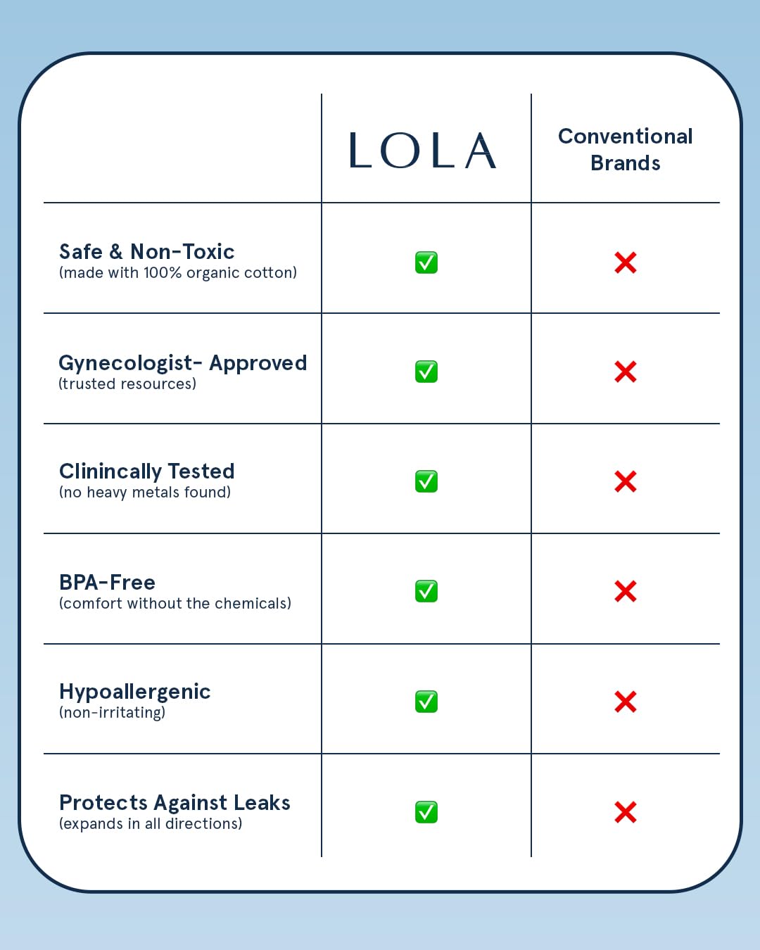 LOLA cardboard applicator insertion demo for smooth use