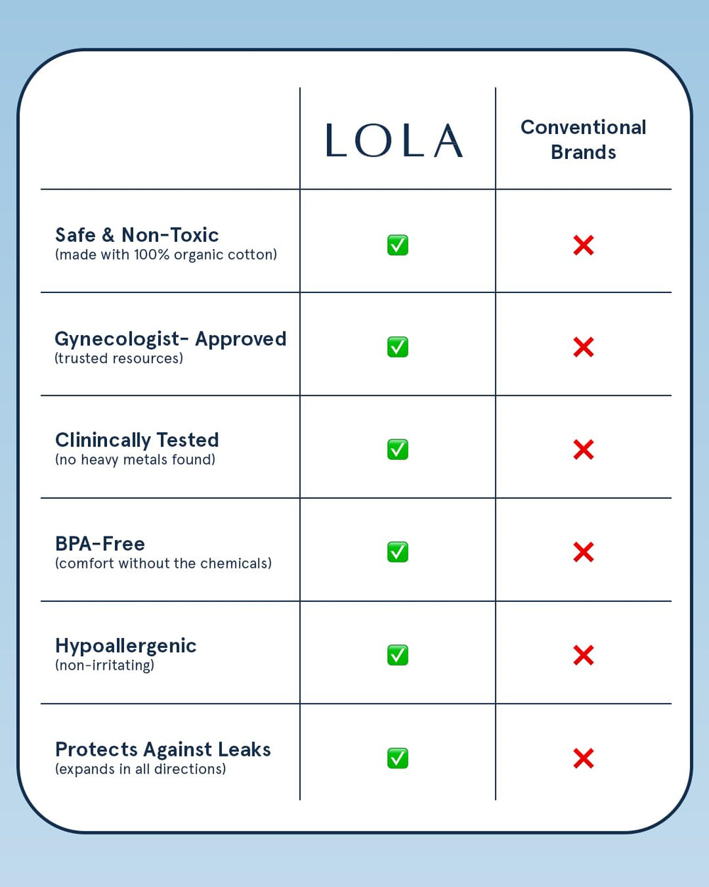 LOLA cardboard applicator insertion demo for smooth use