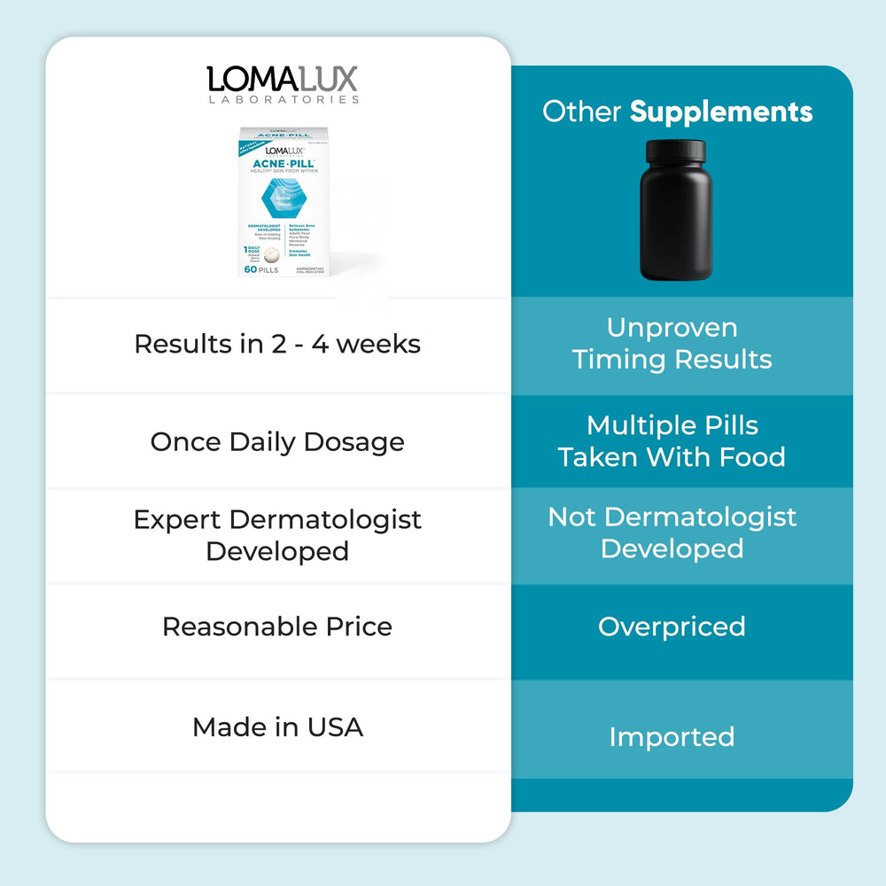 Loma Lux Acne Pills made in USA facility badge