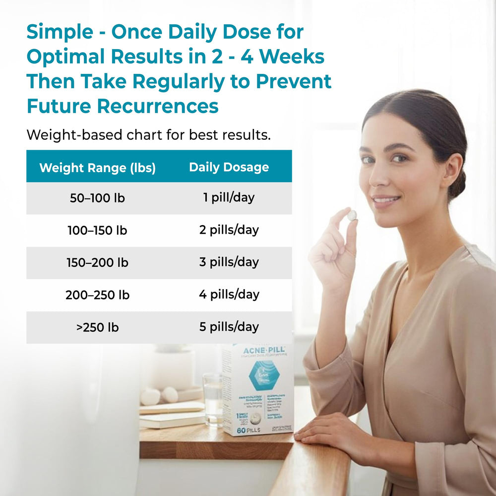 Loma Lux Acne Pills teen and adult use shown for oily skin