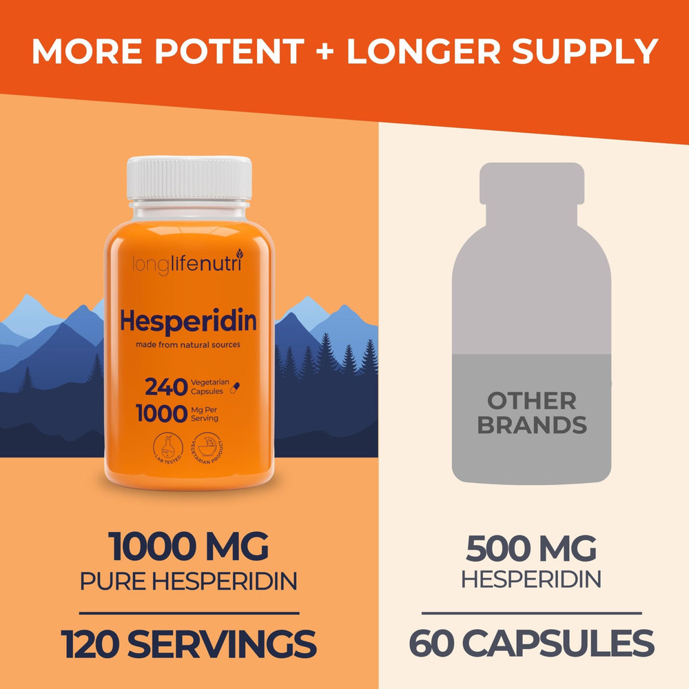 LongLifeNutri Hesperidin 1000mg capsules closeup for easy daily intake.