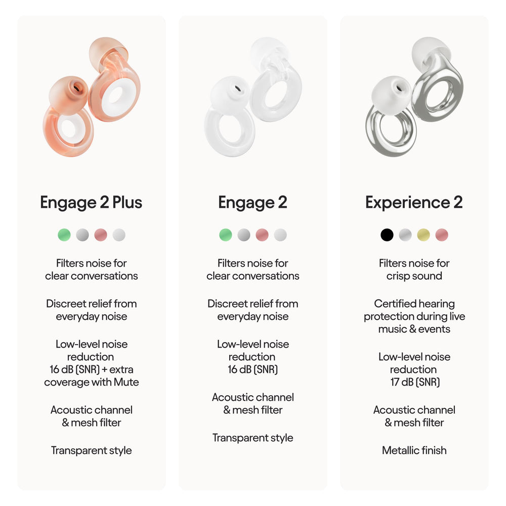Loop Engage 2 Plus packaging in rose, showing included accessories and case.