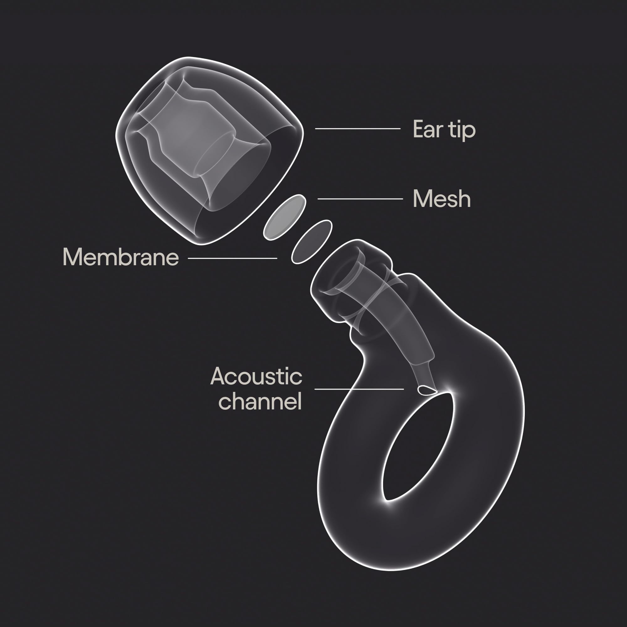 Loop Experience 2 earplugs at a dance festival for comfortable all-night use
