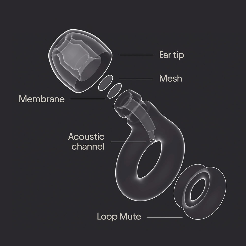 Loop Experience 2 Plus earplugs used at a DJ event for enhanced comfort and sound