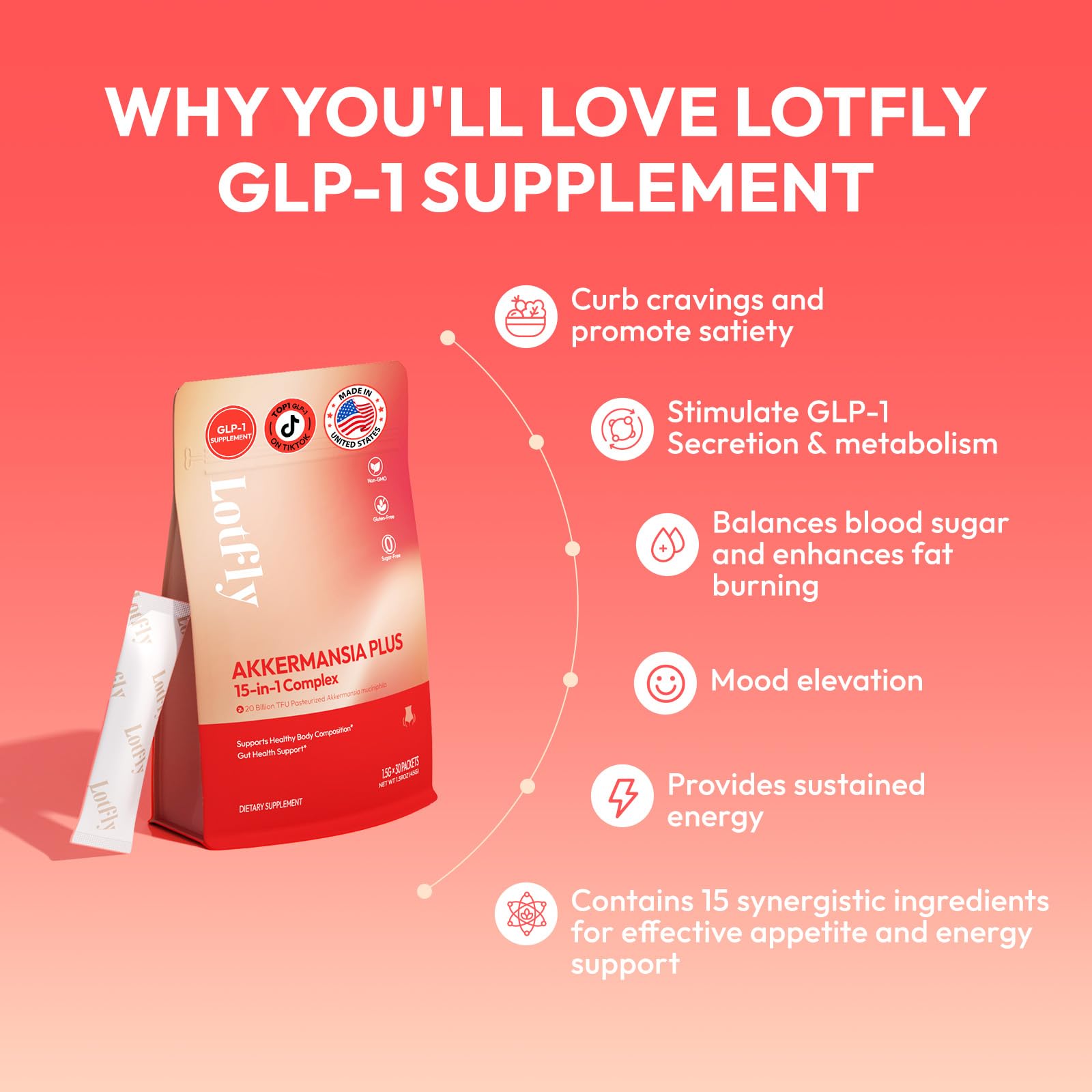 LOTFLY GLP-1 label highlights GMP-certified manufacturing and clean ingredients