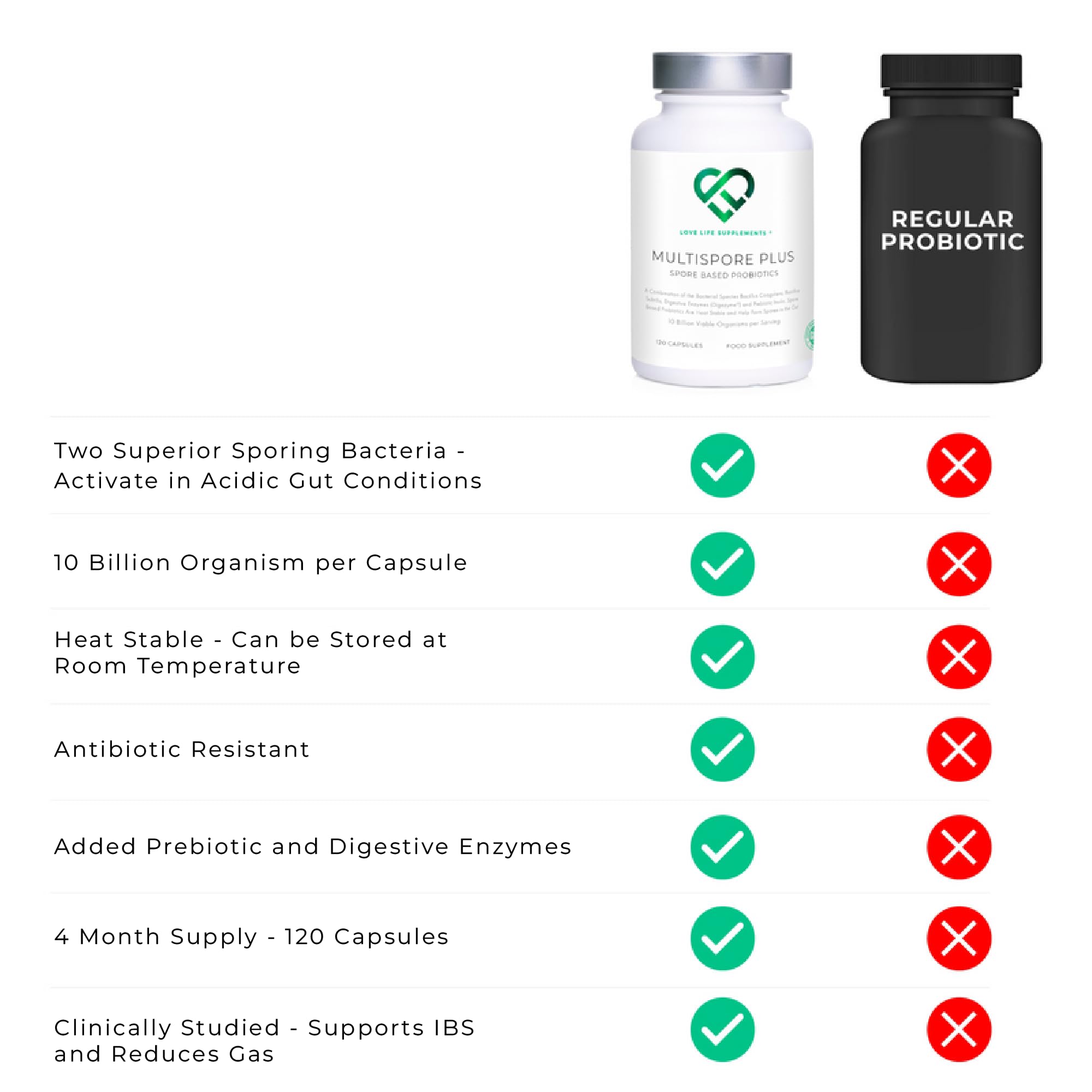 Digestive enzymes blend graphic demonstrates macronutrient breakdown with the formula