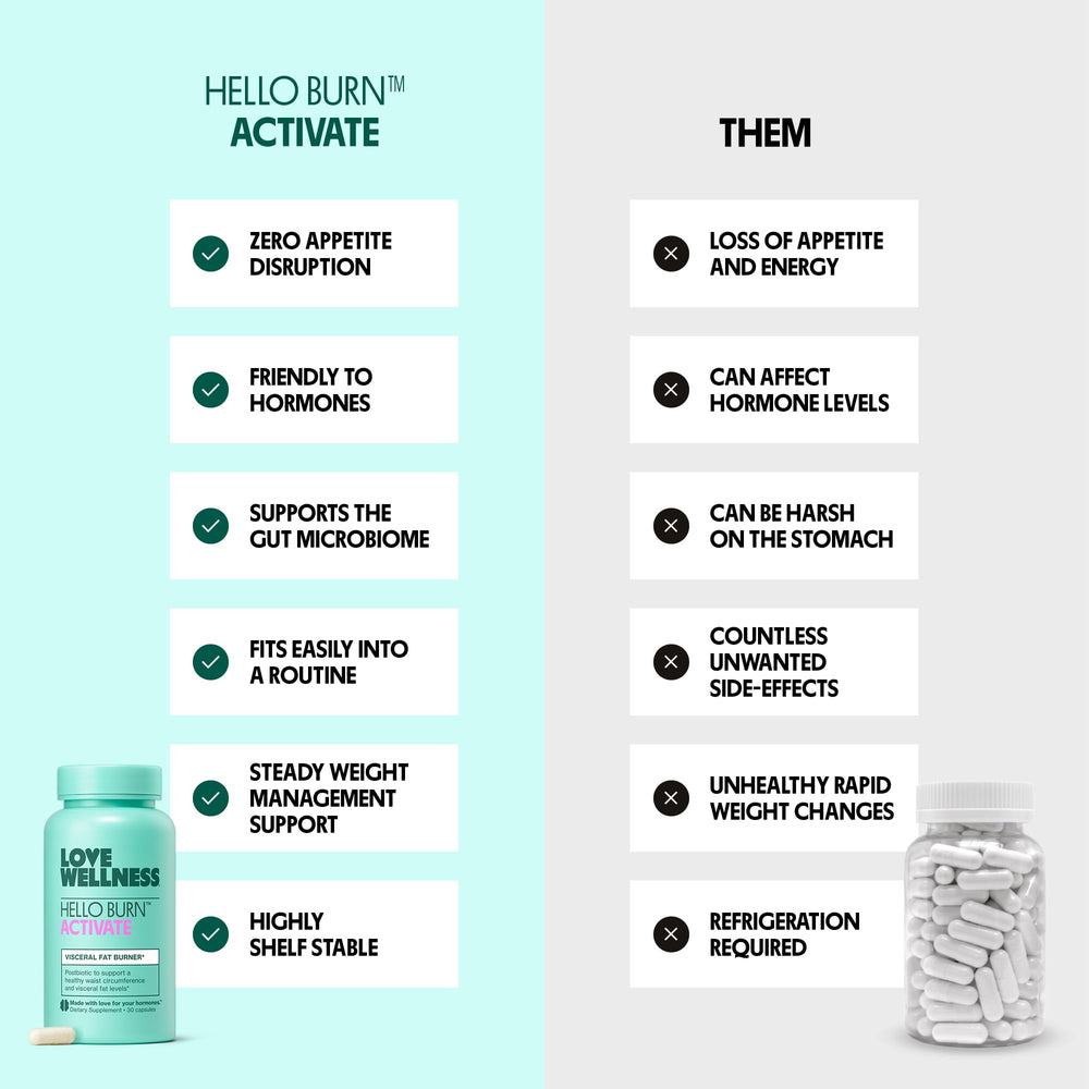 Love Wellness Hello Burn Activate bottle cap view emphasizing daily capsule serving.