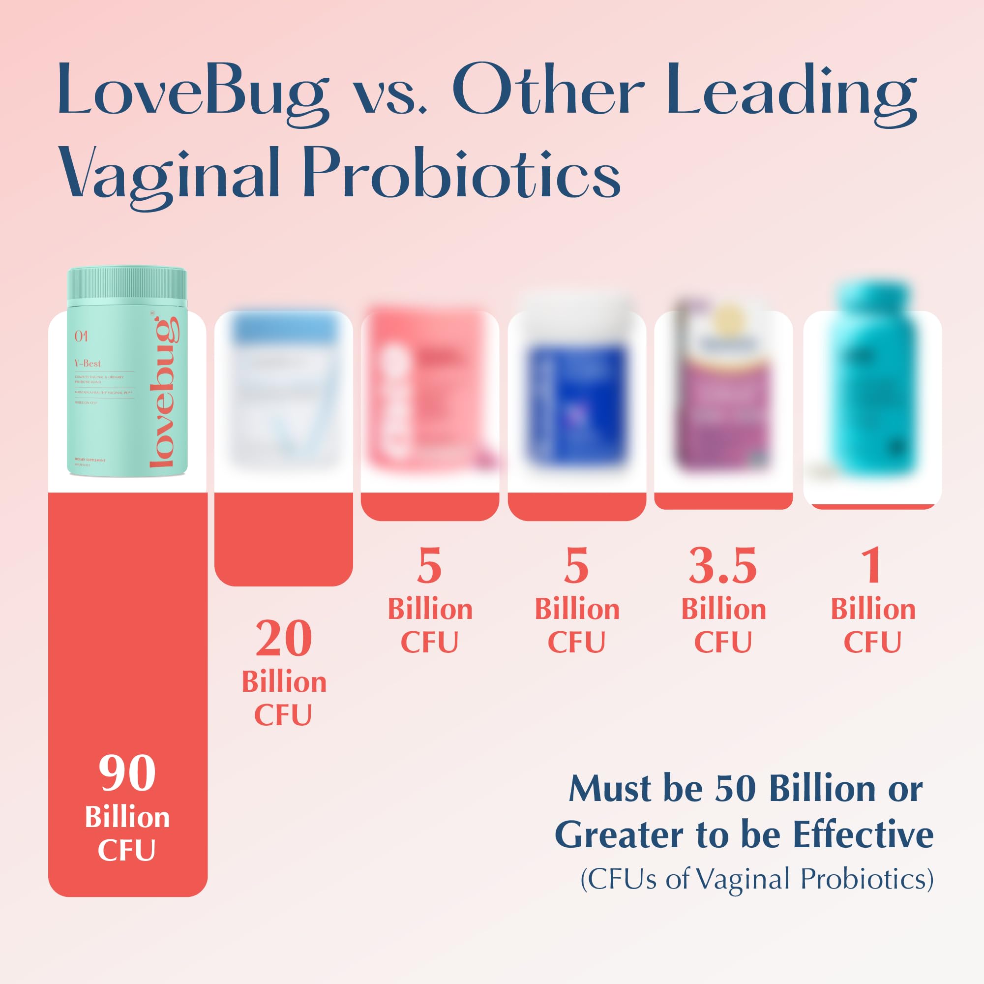 LoveBug V-Best label graphic featuring 90B CFU and 15 strains.