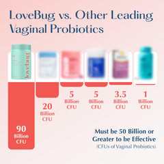 LoveBug V-Best label graphic featuring 90B CFU and 15 strains.