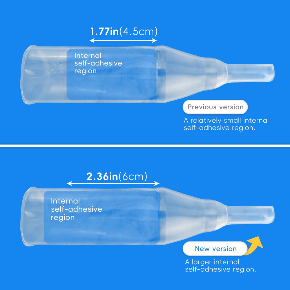LP-sunshine 20 silicone condom catheter 360-degree adhesion illustration for stability.