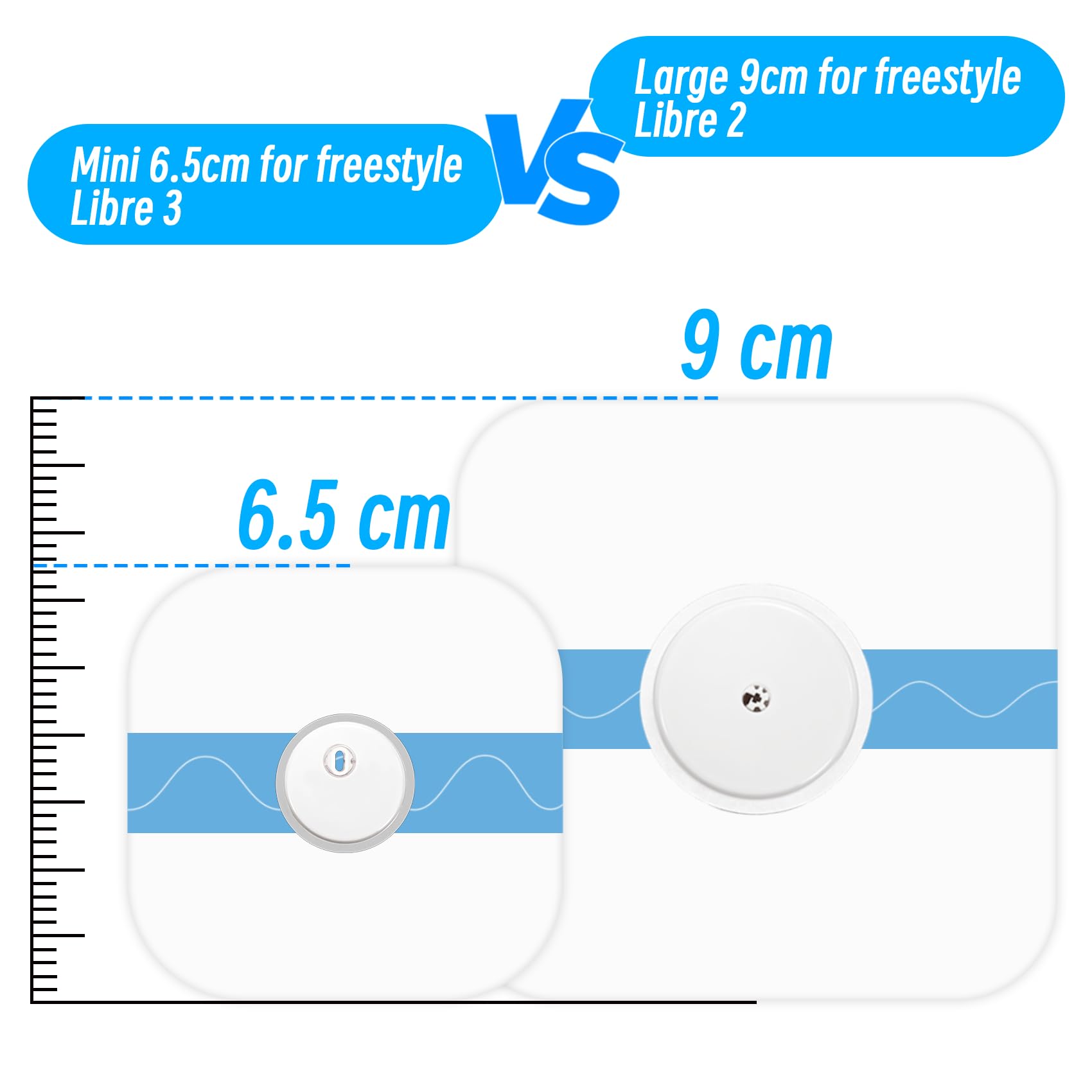 No center glue design patch from Luanerl protecting Libre sensor surface.