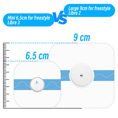 No center glue design patch from Luanerl protecting Libre sensor surface.