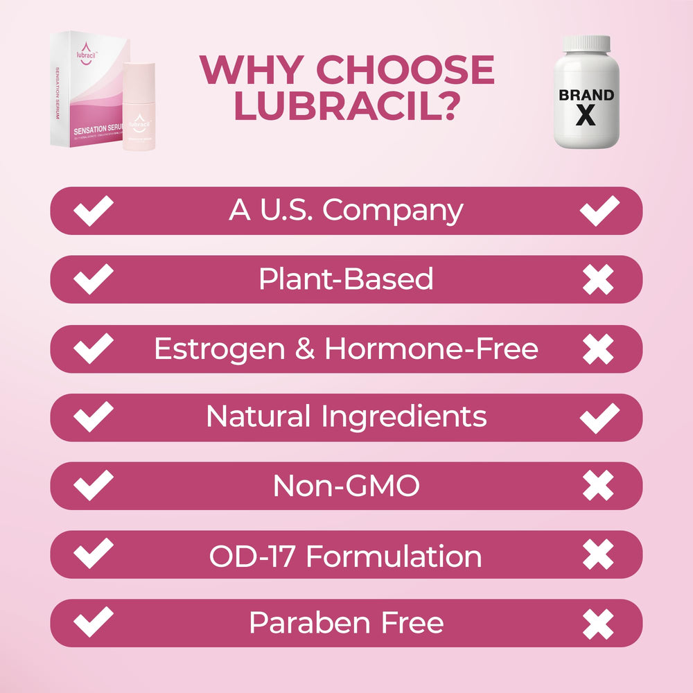 Lubracil Sensation Serum discreet packaging supports private use anywhere.