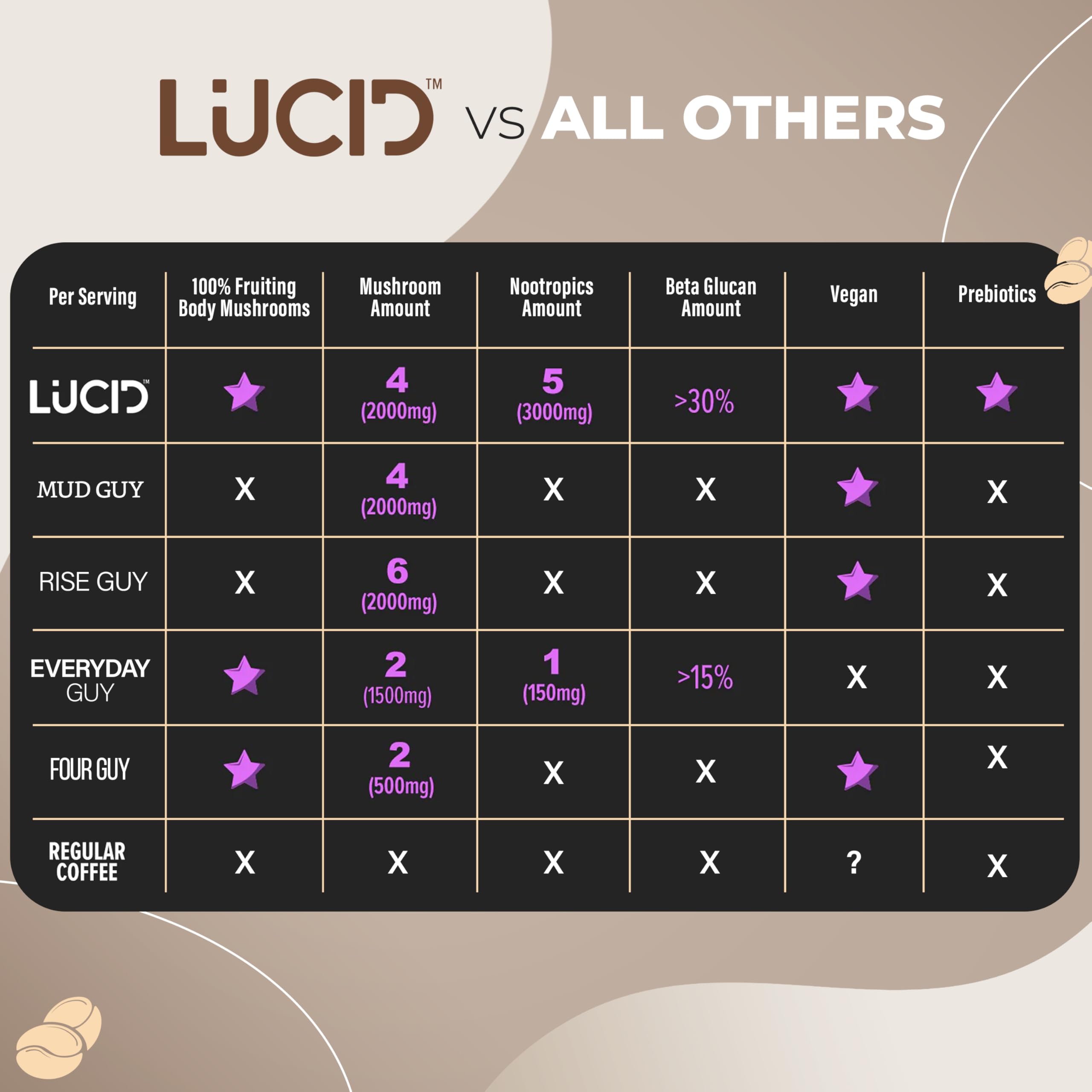 Lucid Superfood Mushroom Chai ginkgo biloba clarity