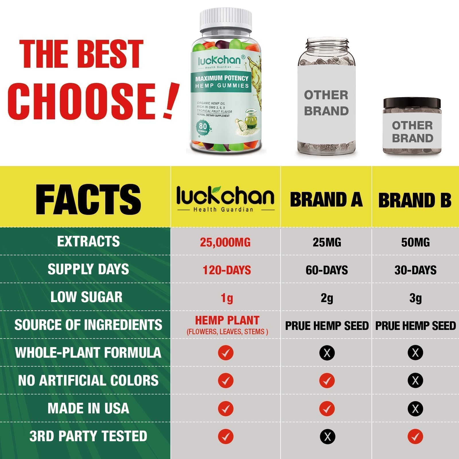 LUCKCHAN third-party lab tested gummies ensure transparency and quality.