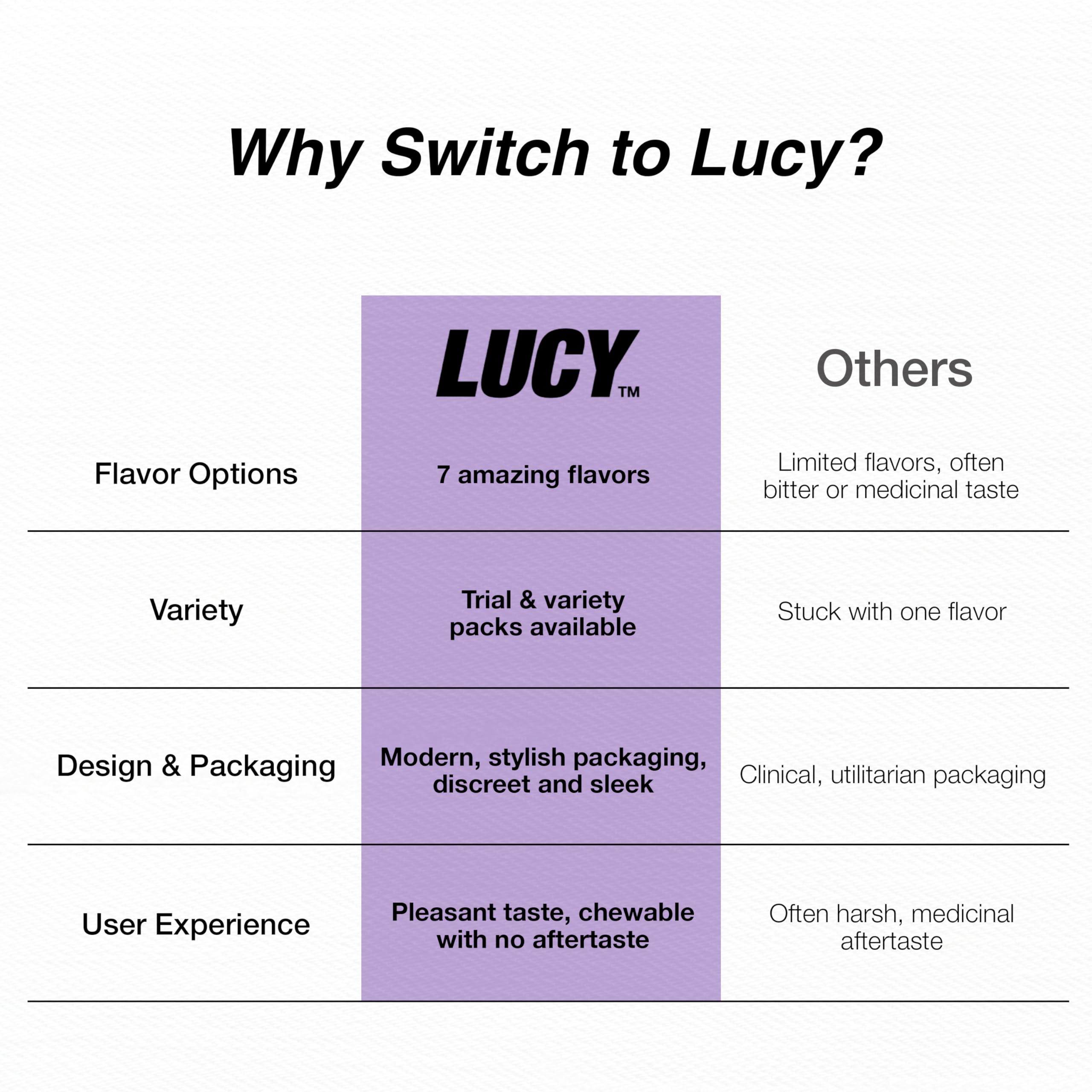 LUCY Nicotine Gum 2mg Berry Citrus rolled-tube image suggests quick craving management.