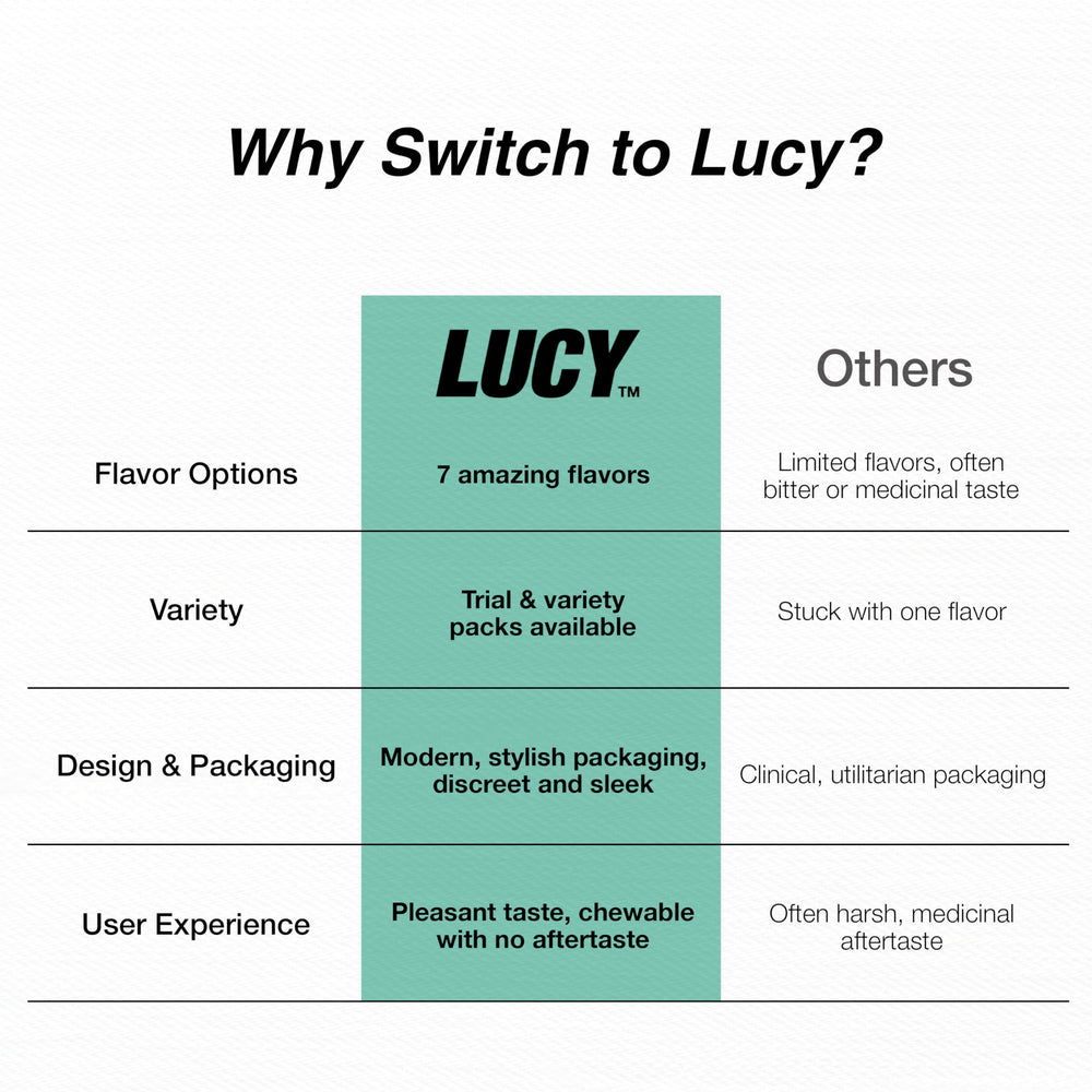 LUCY 2mg mint gum in use scene during cravings
