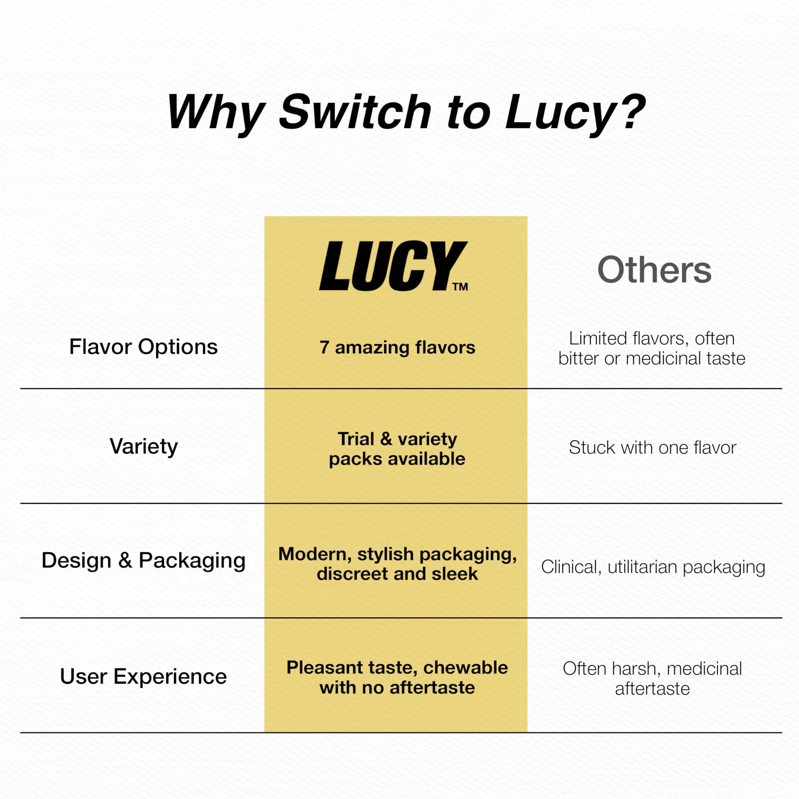 Lucy nicotine gum 4mg mango in-hand for quick relief