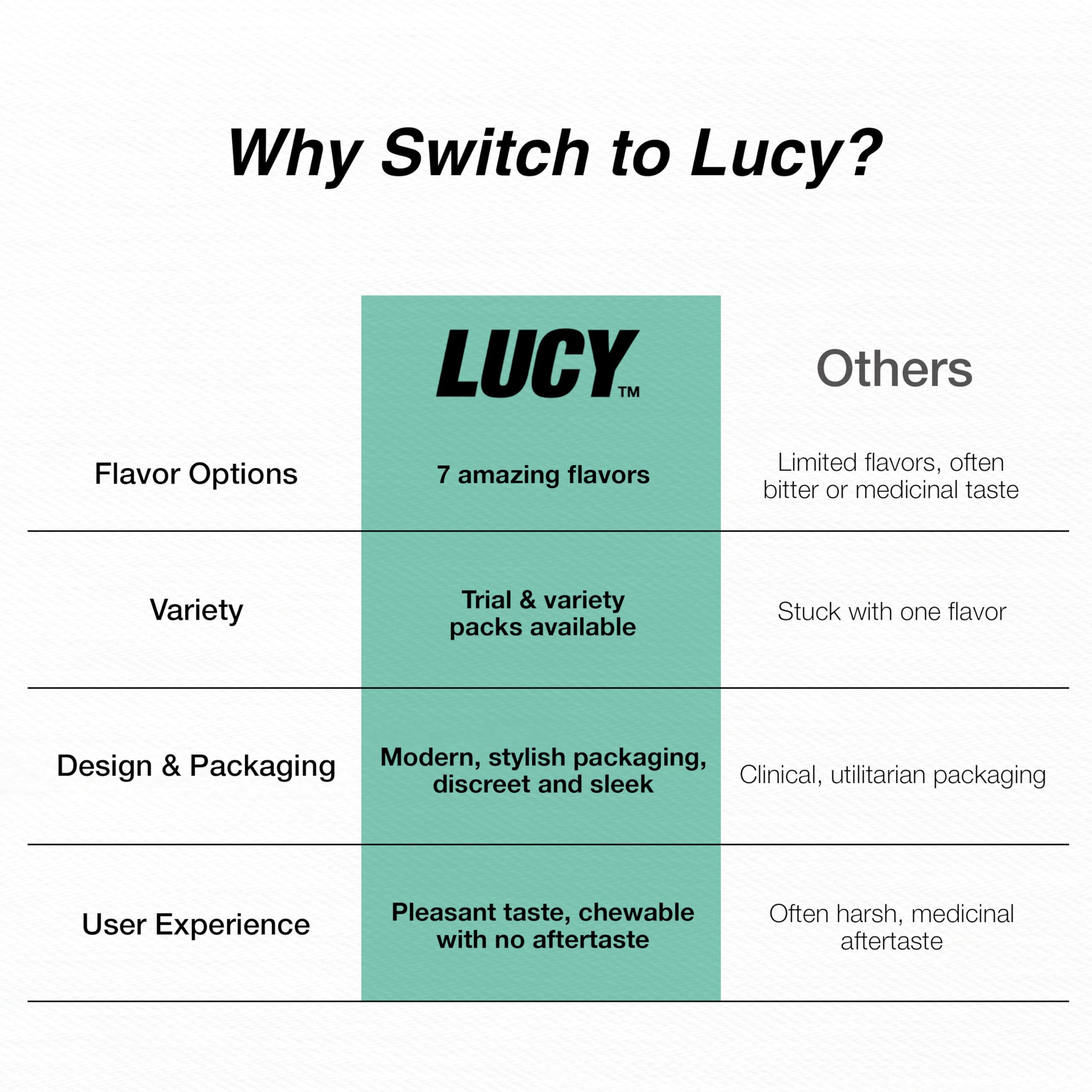 LUCY mint gum label close-up showing 4 mg nicotine