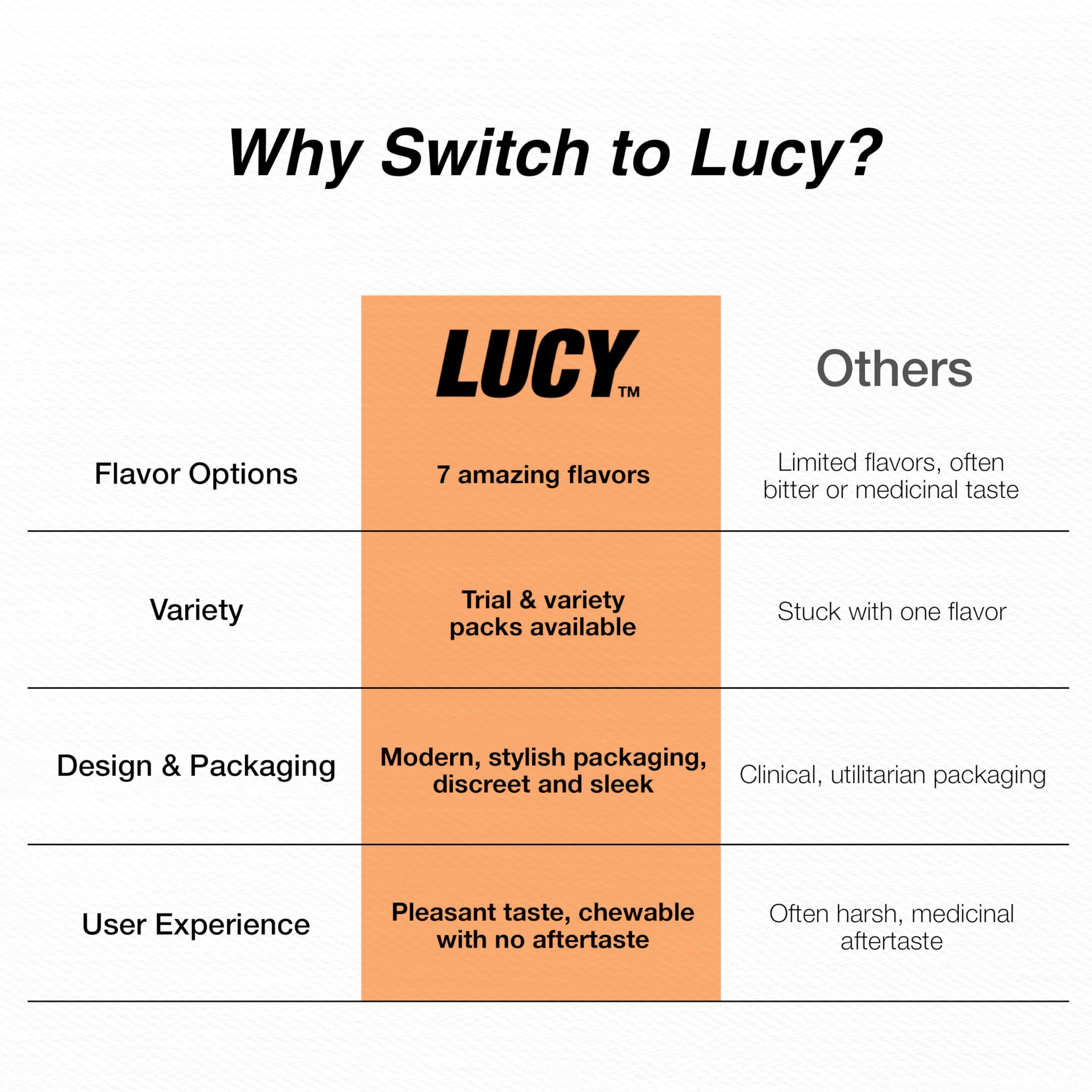 A quick espresso-flavored bite from LUCY nicotine gum during a break.