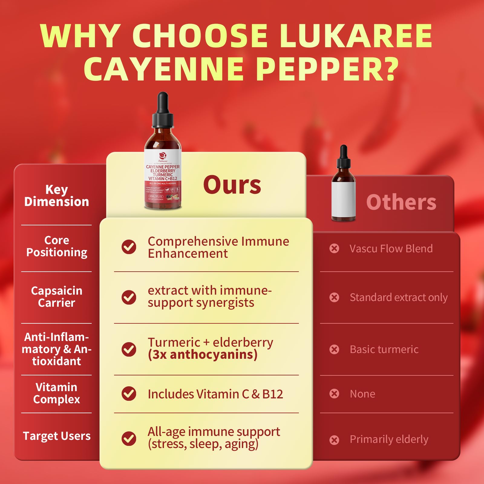 Lukaree Cayenne Pepper Drops berry flavor glass showcases flavorful daily use.