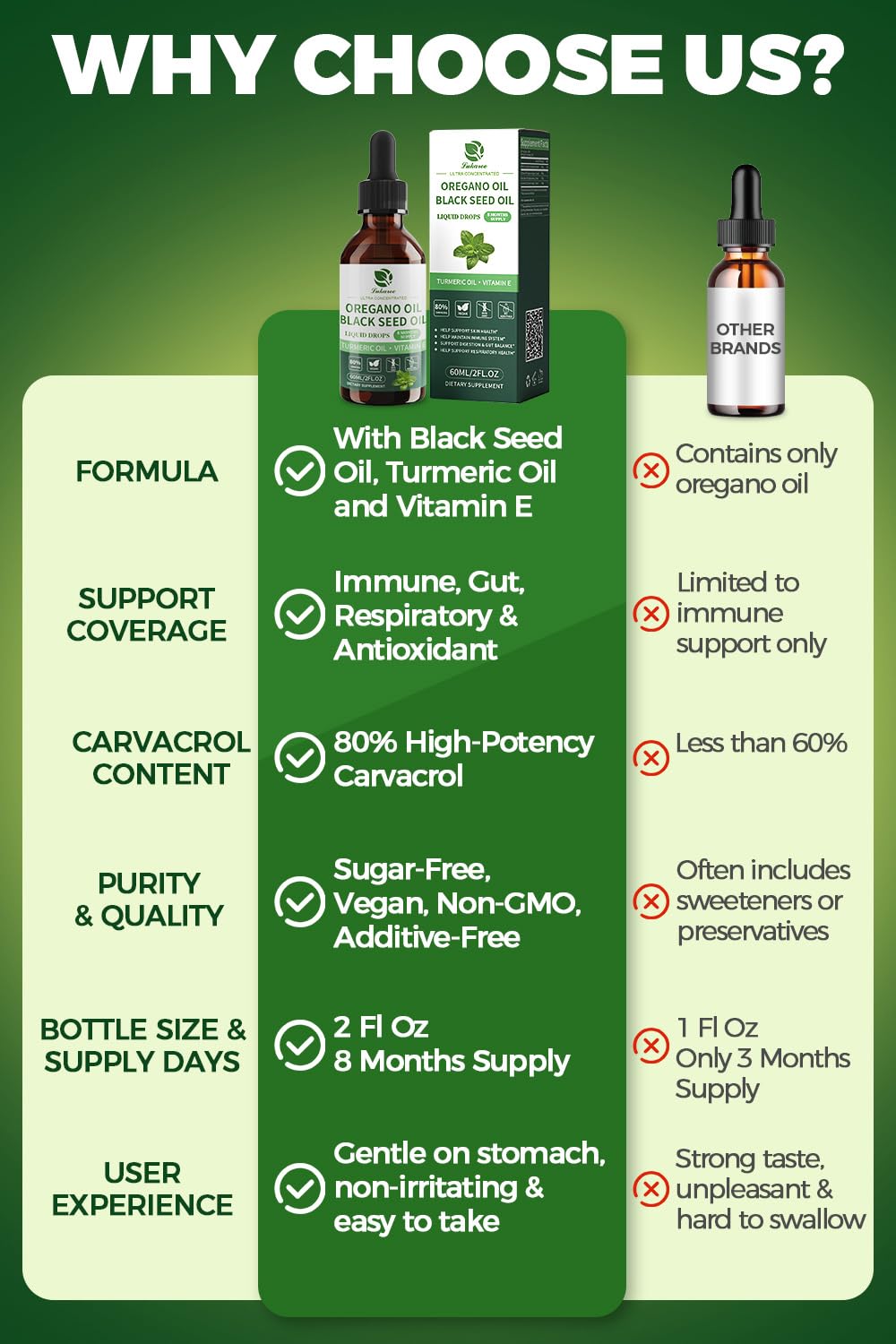 Lukaree 8-month supply packaging highlighting long-lasting convenience