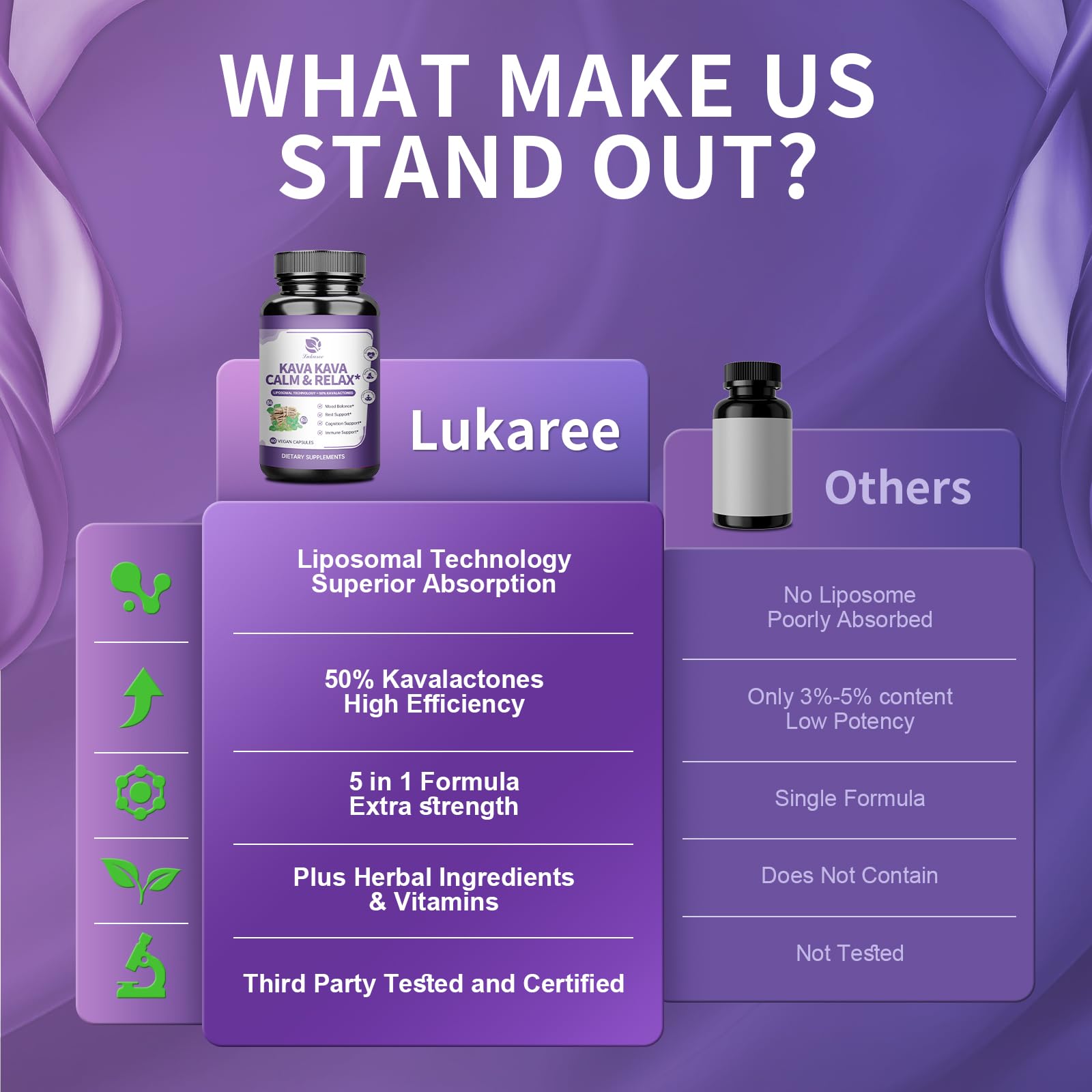Lukaree Kava Kava vitamins B6 and B12 label on supplement facts panel