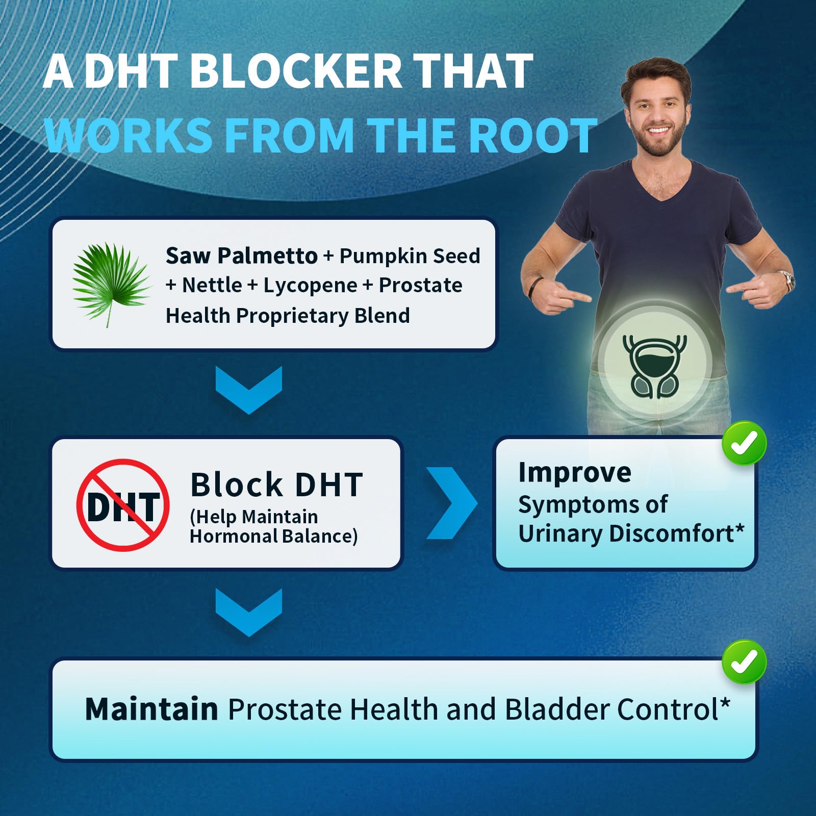 Lukaree Prostate Health ingredients saw palmetto for natural hormonal balance.