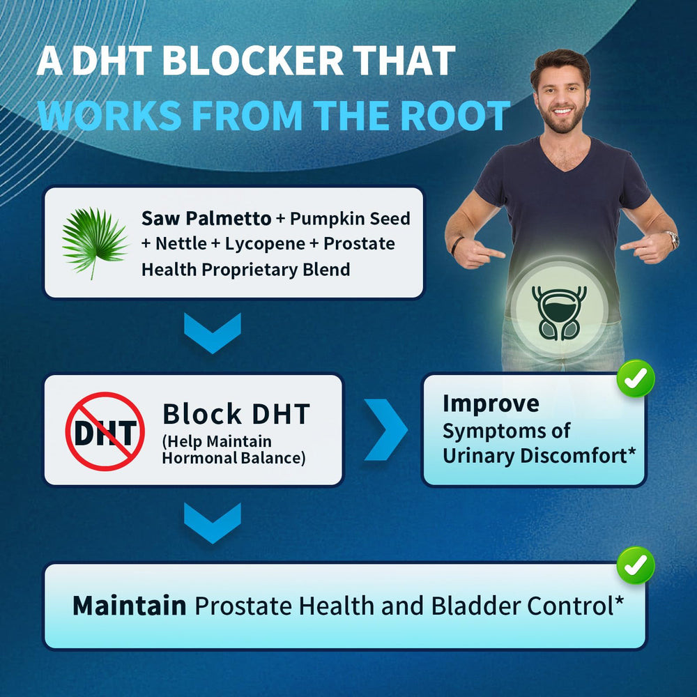 Lukaree Prostate Health ingredients saw palmetto for natural hormonal balance.