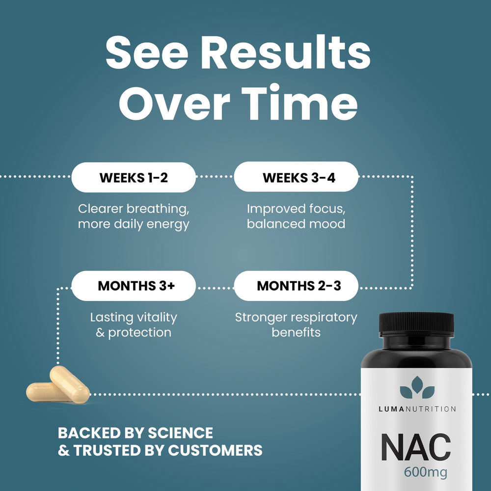 Luma NAC 600mg bottle on shelf signaling convenient daily wellness.