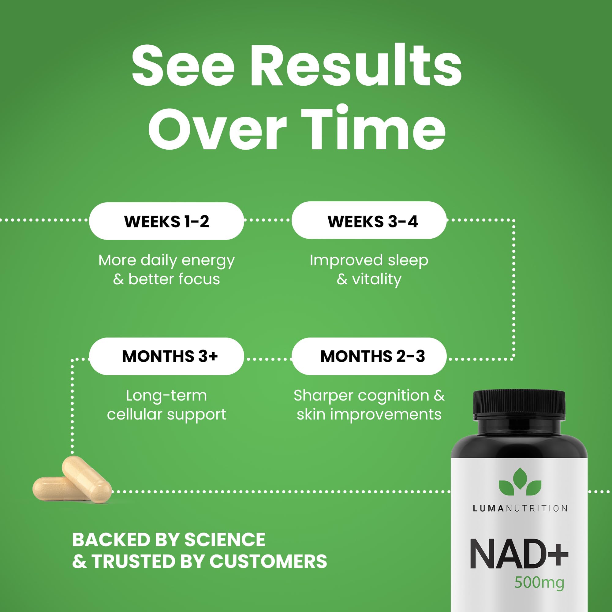 Luma NAD+ 1000mg in factory setting underscores quality assurance and GMP compliance.