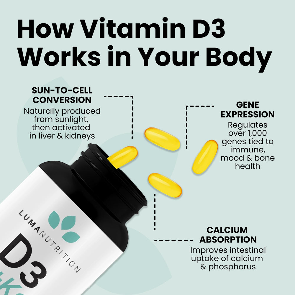 Supplement facts panel highlighting D3 10,000 IU per serving