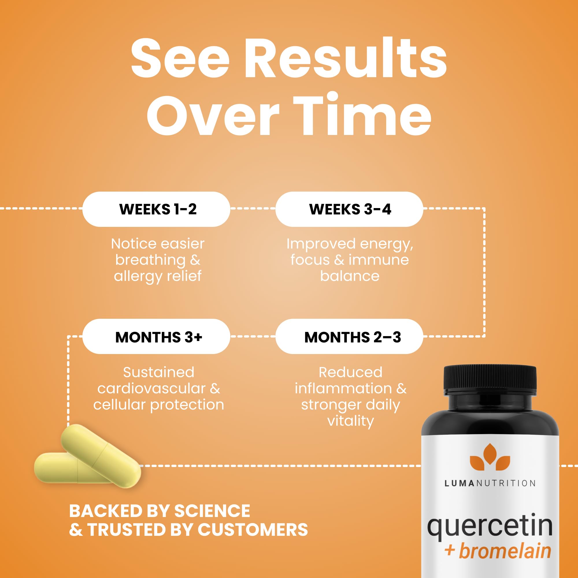 Luma Nutrition packaging shot signals 60-capsule supply and value