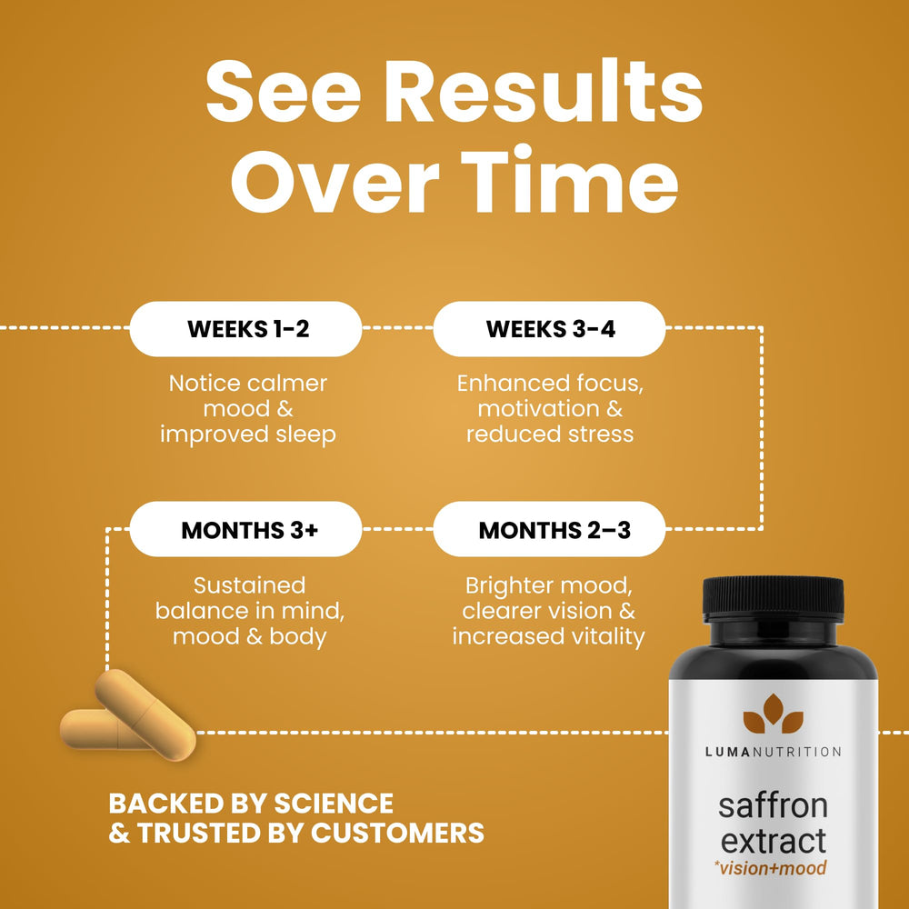 Saffron capsules beside a glass of water for easy daily intake