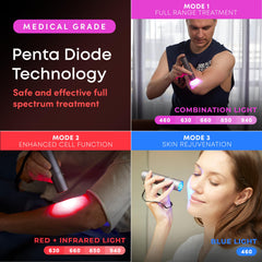 LumaDoc near infrared torch delivering deep tissue reach during use