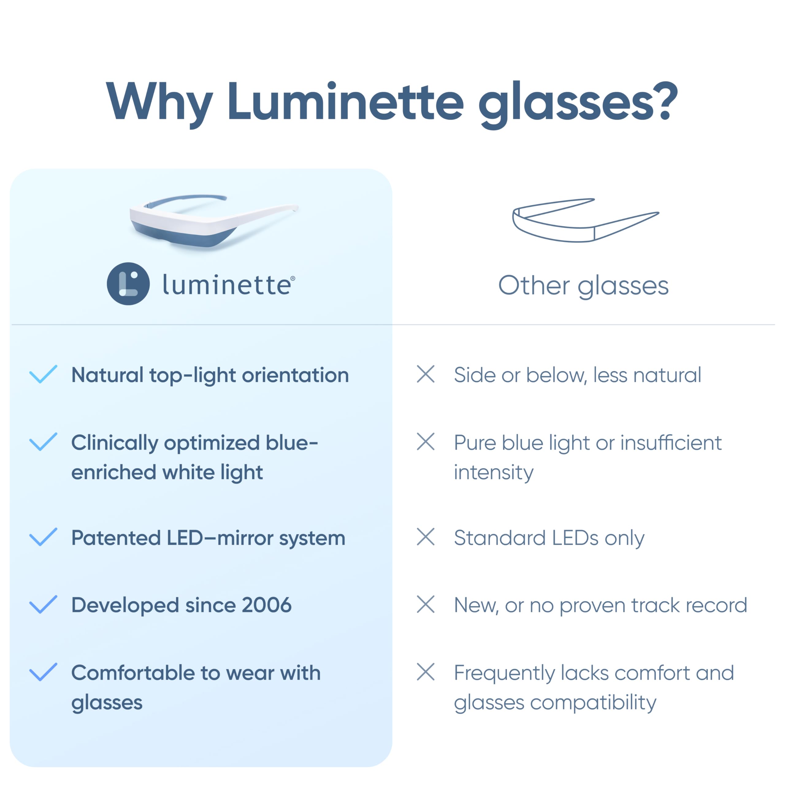 Luminette 3 worn during breakfast routine for routine light exposure